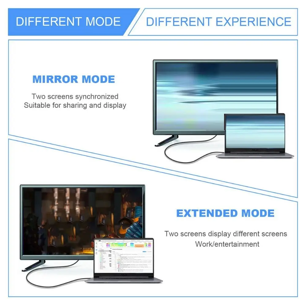 48Gbps HD 2.1 UHD Mini /Micro HD to HDMI-compatible HDTV Adapter Converter 8K 60HZ