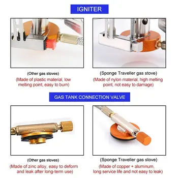 便攜式折疊戶外露營瓦斯爐,適合健行、野餐等戶外活動,功率3500瓦 8 最佳銷售 流浪漢爐灶 - №5