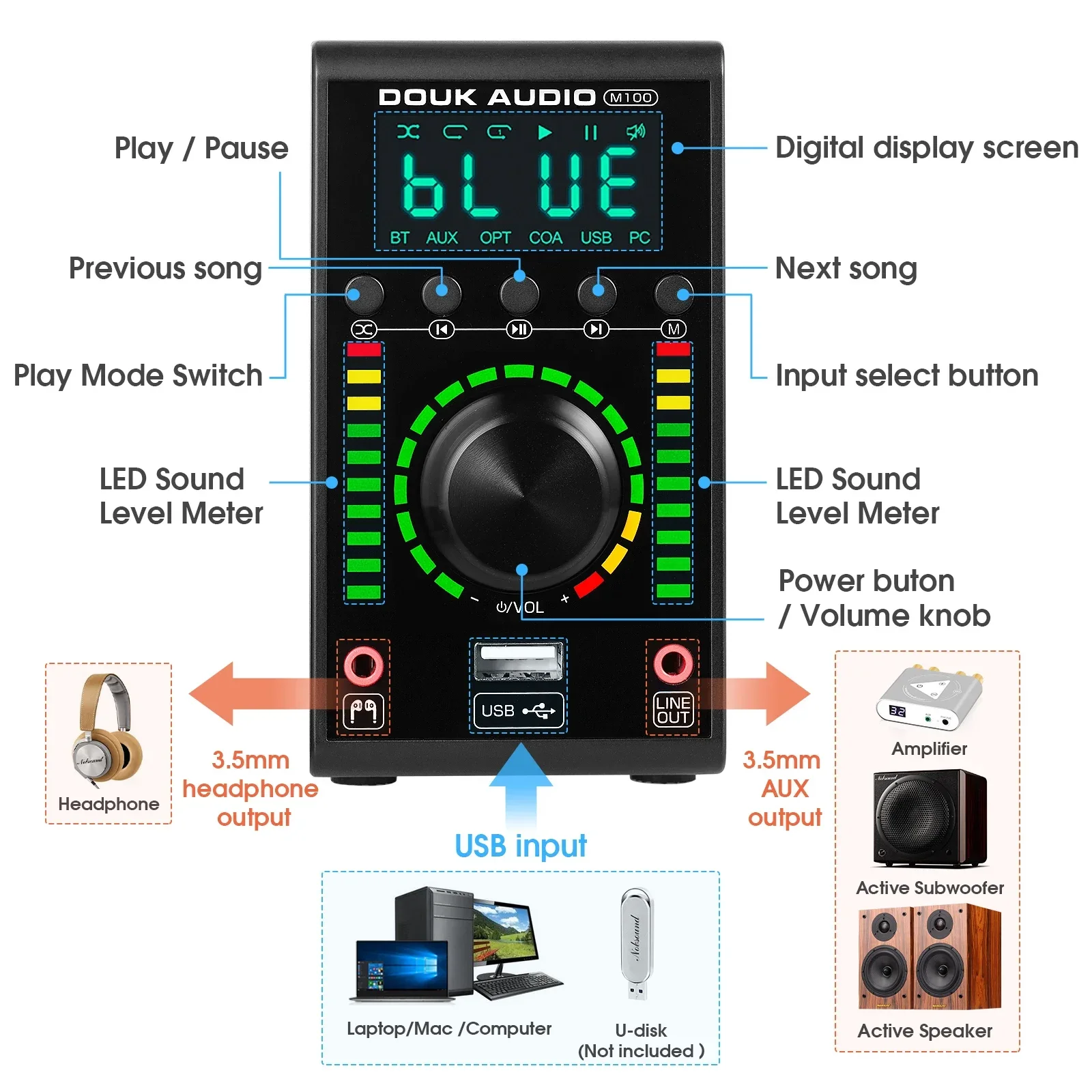 Douk Audio Mini Digital Amplifier COAX / OPT Integrated Bluetooth 5.0 Amp Home/Car/Marine Audio Amp USB Player 24B/192K