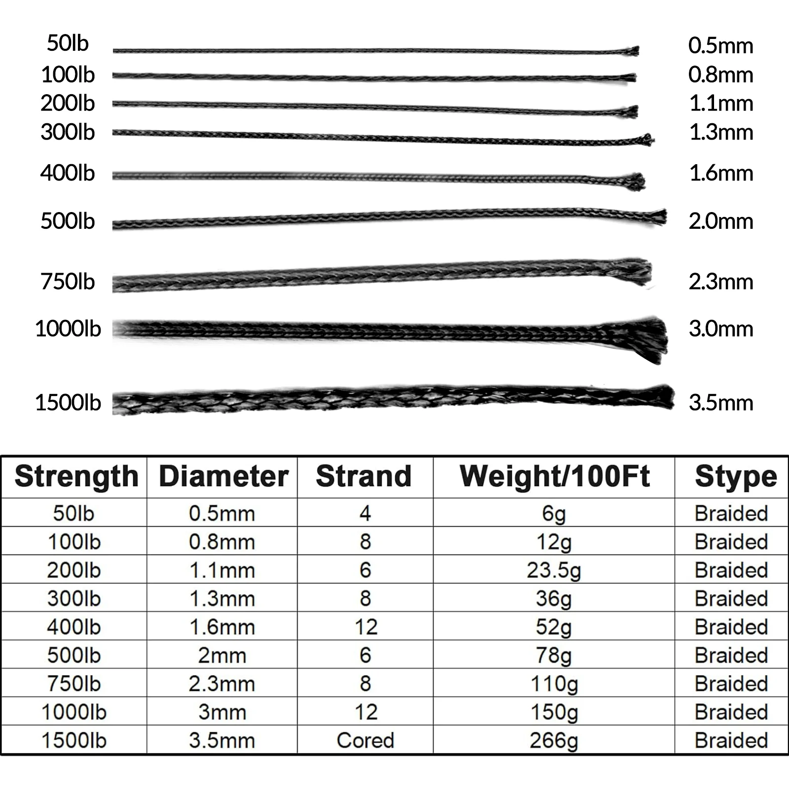 حبل كيفلار 9KM DWLIFE – خيط كي - مراجعة Kite Wind Outdoor وسعره