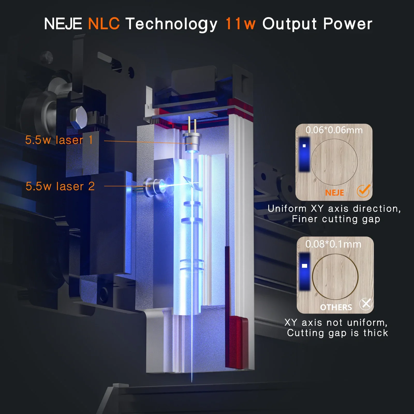 NEJE E80/A40640/N40630 Kit modulo testa Laser luce blu 120W/80W modulo per incisore Laser taglio del legno accessorio strumento più intelligente