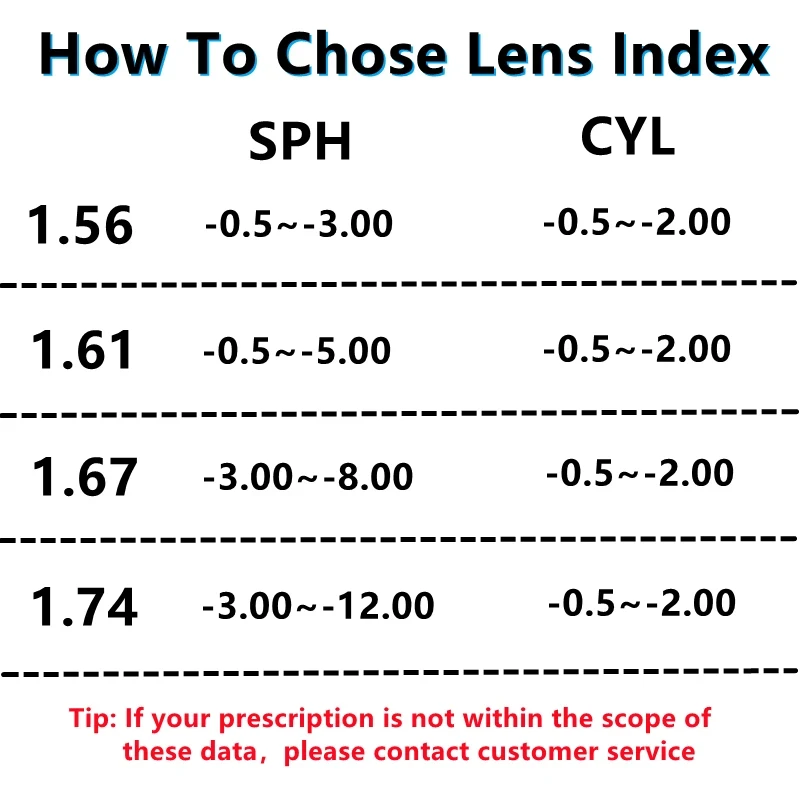 1.56/1.61/1.67 Aspheric Anti Blue Light Prescription Glasses Lenses Radiation Protection UV Protect CR-39 Myopia Hyperopia LENS