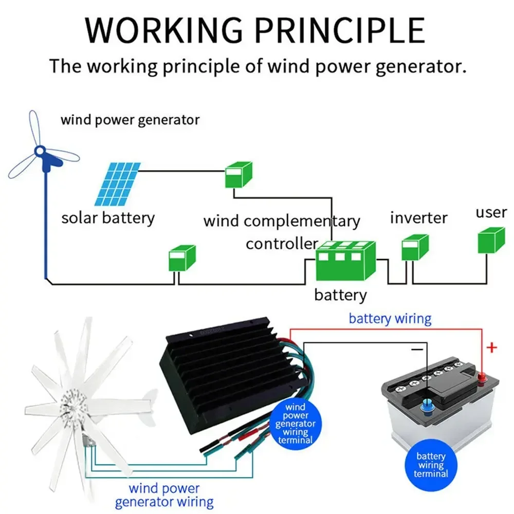 Łopatki Turbina wiatrowa 7000W 12/24V Kontroler MPPT Mała turbina wiatrowa do użytku domowego Niski poziom hałasu Wysoka wydajność