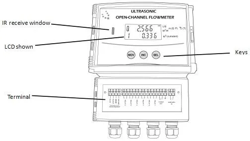 River Channel Flow Measurement Ultrasonic Open   Meter