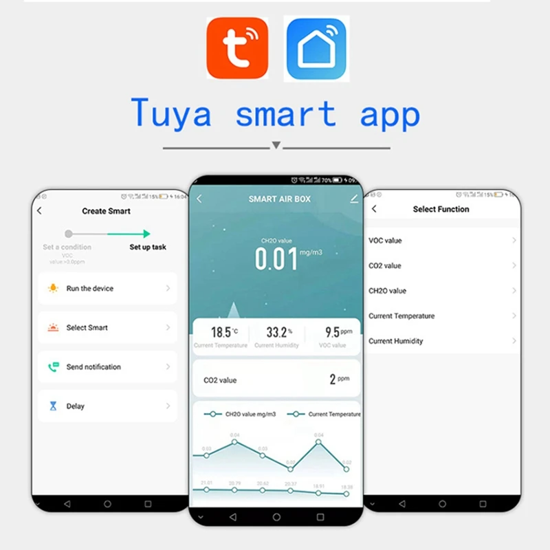 أفضل-Tuya Wifi مراقبة جودة الهواء المنزل الذكي كاشف ثاني أكسيد الكربون الفورمالديهايد VOC CO2 CH2O كاشف درجة الحرارة والرطوبة