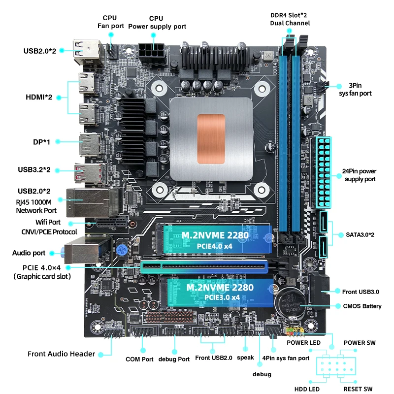 M-ATX DIY Desktop Motherboard Set with Onboard 13th Kit Interposer Core CPU Q1J2(i7 ES 0000)14C20T 24MB DDR4 RAM PCIE4.0X4