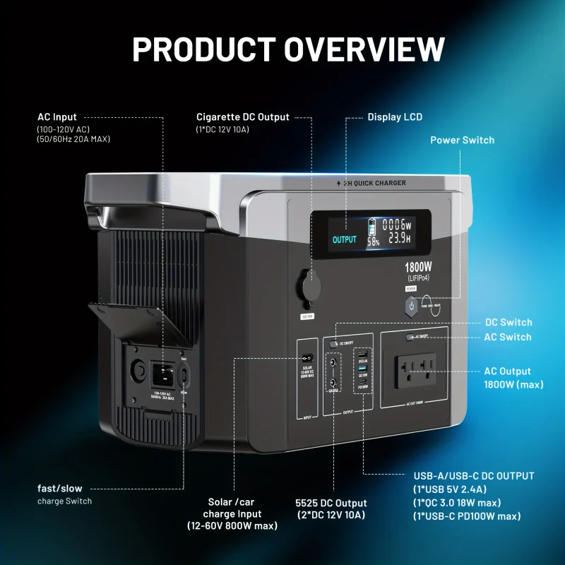 Portable Power Station 1800W, LiFePO4 Battery/ 2 Hour Fast Charging, AC Outlets And 1536Wh Capacity Solar Generator