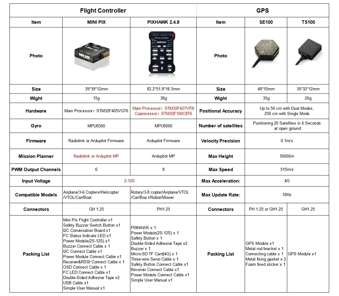 Radiolink Neuer Mini PIX V1.2 Flugcontroller M10N GPS TS100/SE100 GPS Gleich wie Pixhawk FC FPV Racing Drohne Hubschrauber Flugzeug – Detail 2