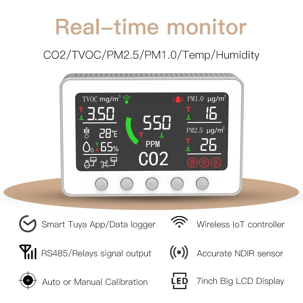 Tuya Smart life Air quality Monitor& IoT controller  with RS484  co2 meter pm 2.5 monitor dust particle counter