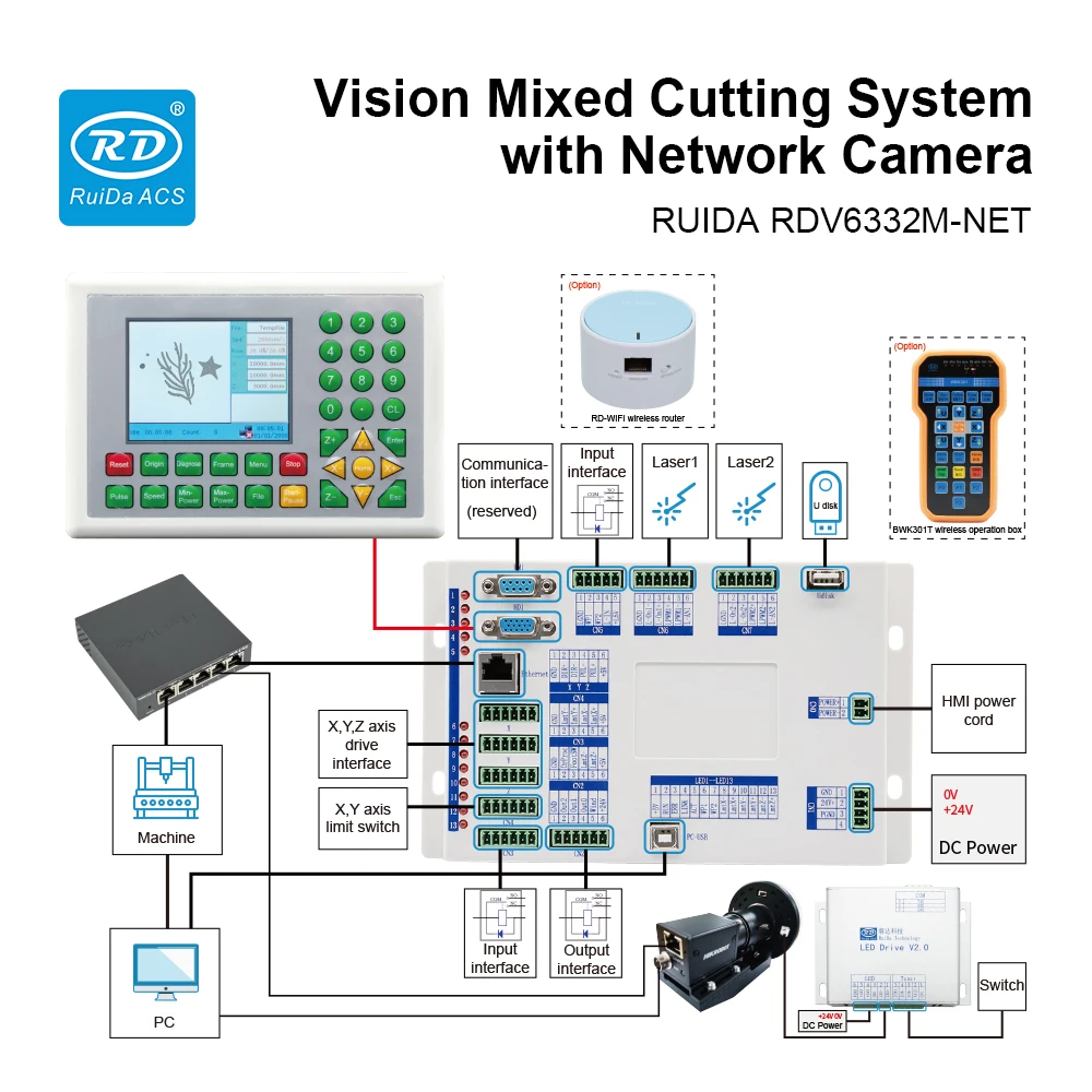 Ruida – système de caméra contrôleur Laser CO2 RDV6332M-NET, panneau de commande pour Machine de découpe et gravure Laser CO2