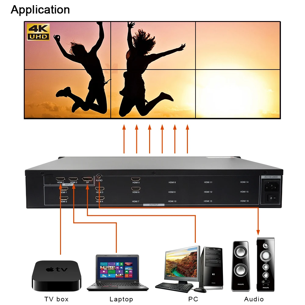 Controller da parete video HDMI 2x3 4K a 60 Hz, uscita 6xHDMI, PIP, rotazione, telecomando Processore da parete video HDCP2.2