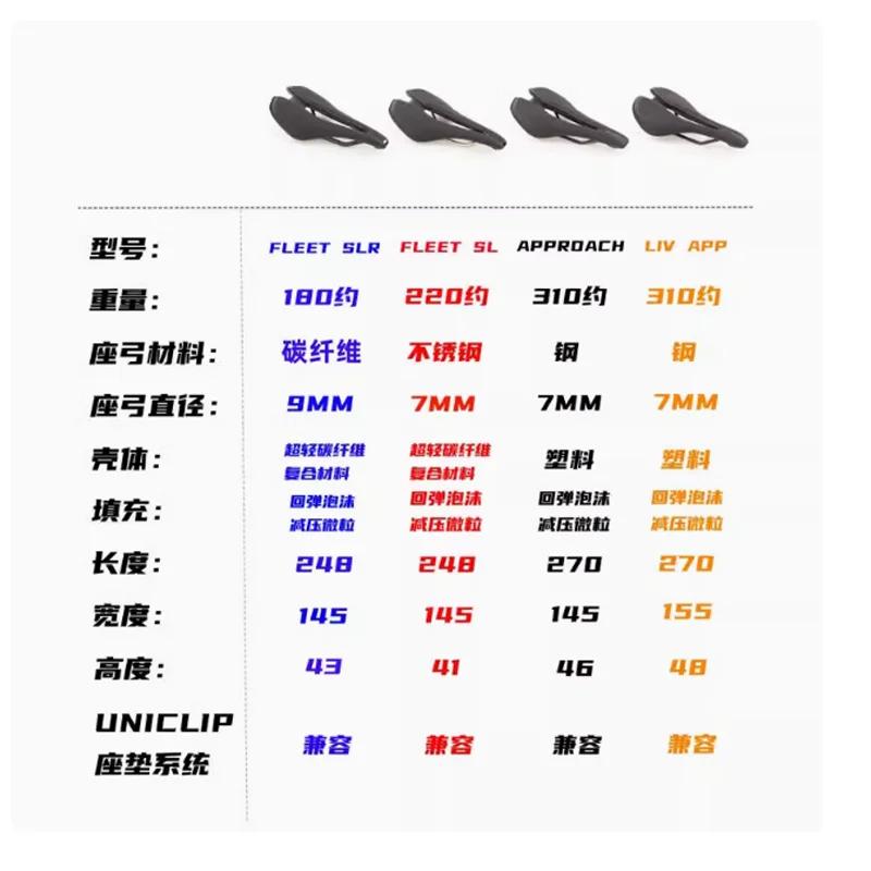 Original Giant LIV Approach FLEET SL SLR Saddle Comfort Seat Vent Soft GEL Cushion Mat Ultralight saddle Fits UNICLIP Interface