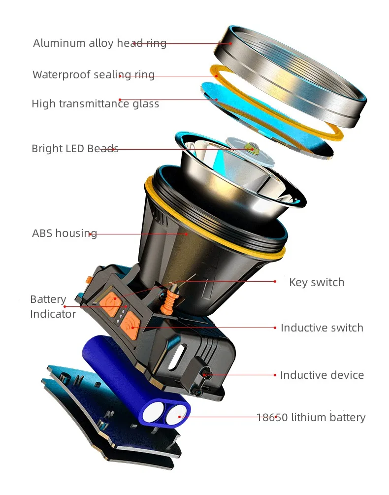 Usb Charging Induction Headlamp Outdoor Miner\'s Lamp Camping Wild Fishing Strong Light Led Flashlight Luz Frontal Para Cabeza