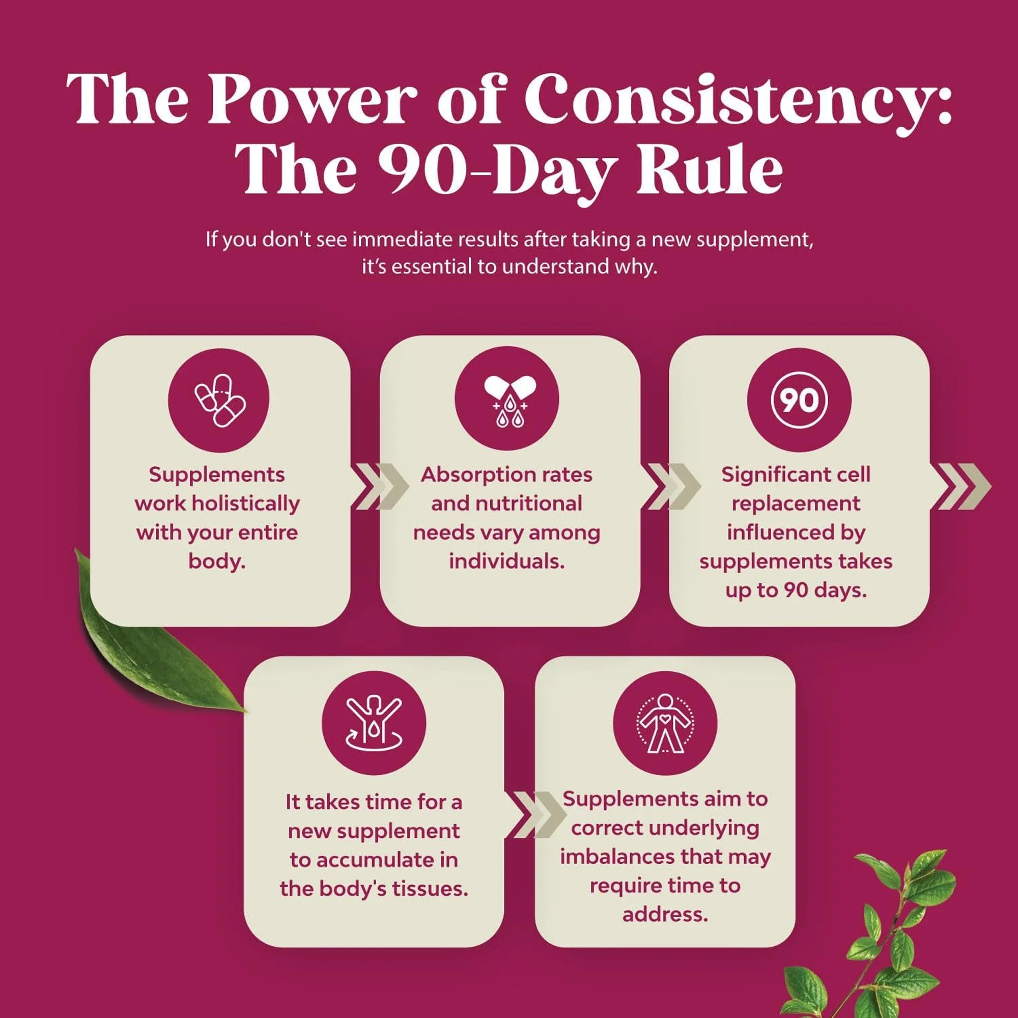 D-Mannose & Cranberry Capsules - Supports Women's Health and Helps Reduce Frequent Urination and Urinary Tract Discomfort