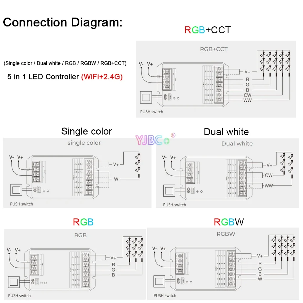 Imagem -03 - Controlador Led Wifi Cor Única Branco Duplo Rgb Rgbw Rgb Mais Cct Remoto Bluetooth Dimmer Push 12v48v 30a 2.4g Miboxer5 in