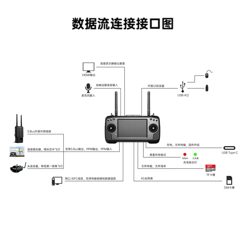 for Arrival SIYI MK32 Smart remote Controller 7 Inch HD High Brightness LCD Touchscreen transmitter  remote   for drone