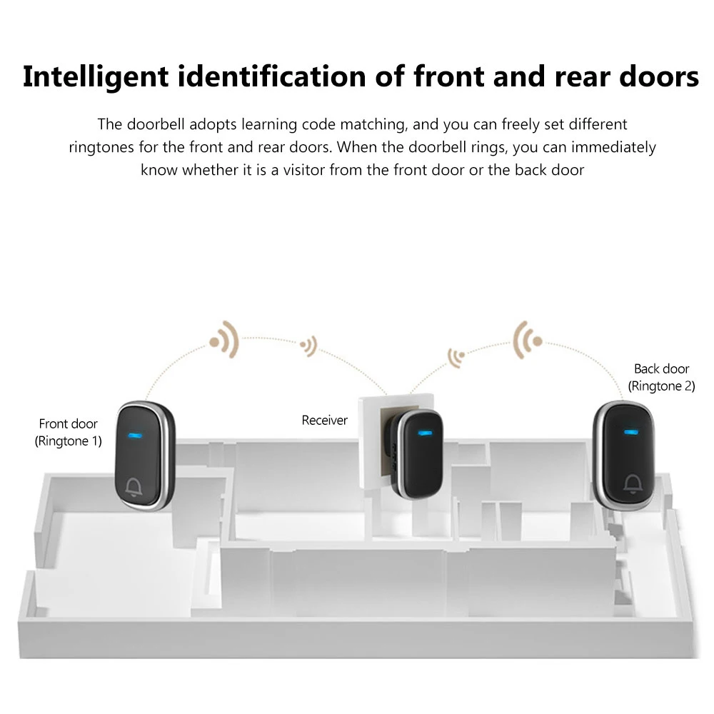 Home Wireless Waterproof Doorbell Adjustable 100db touch Bell DC Battery Receiver 300M EU US Plug Intelligent Door Bell Chime