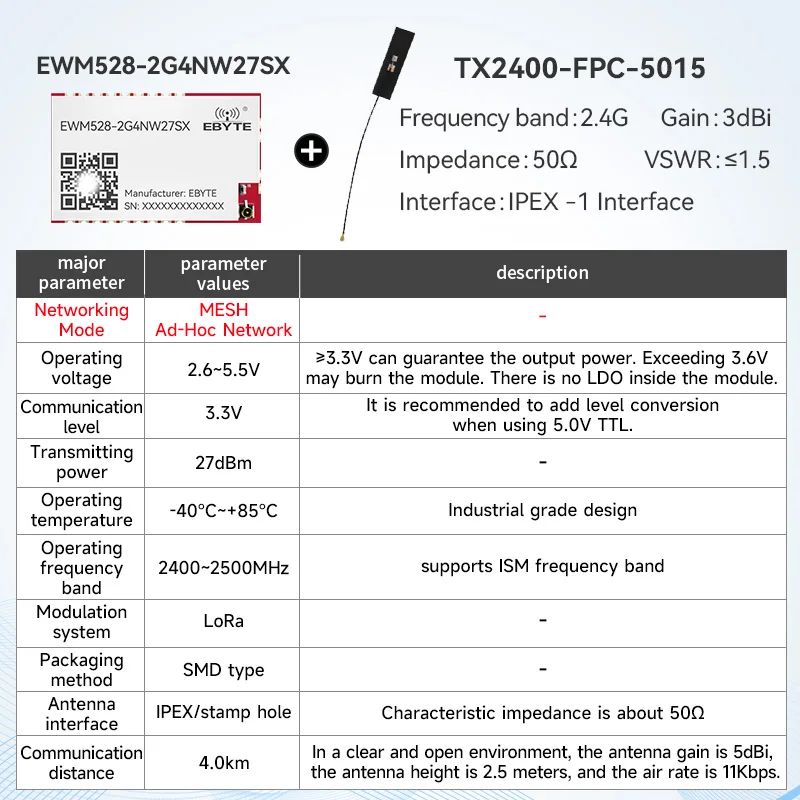 LoRa Mesh draadloze module CDEBYTE E52/EWM528/EWM521 2,4G/433/868/915MHz 22dBm Zelforganisend netwerk Zelfrouting Zelfherstellend