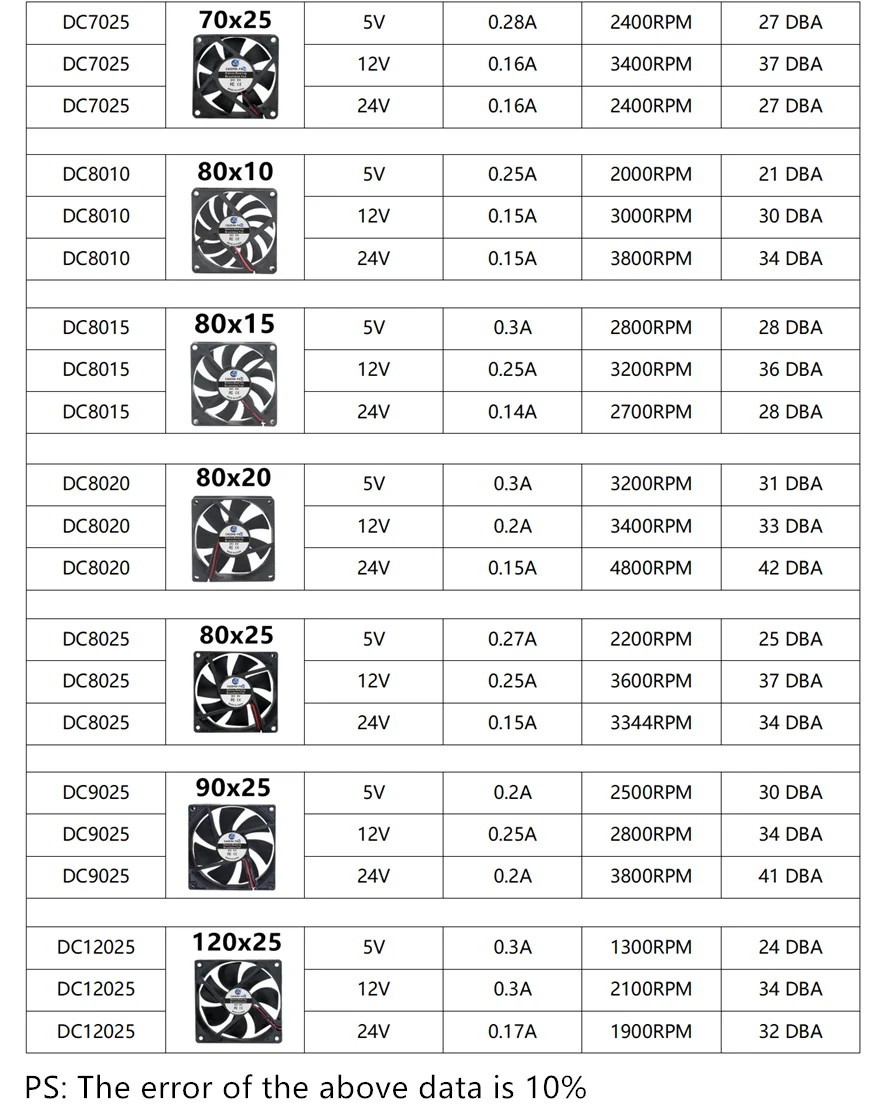 Ventilateur de refroidissement silencieux pour boîtier de moteur sans balais, 2 broches, 40mm, 50mm, 60mm, 70mm, 80mm, 90mm, 120mm