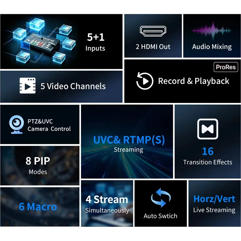 FEELWORLD L3 Live Stream Video Mixer Switcher 4HDMI 1UVC,Audio Mix,PIP Chroma Key PTZ Control for Church Sports
