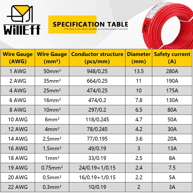 PVC Black Red Pure Copper Cable Soft Copper Wire Power Extension Electric Cable Speaker Audio LED Electrical Wires 1AWG 2AWG