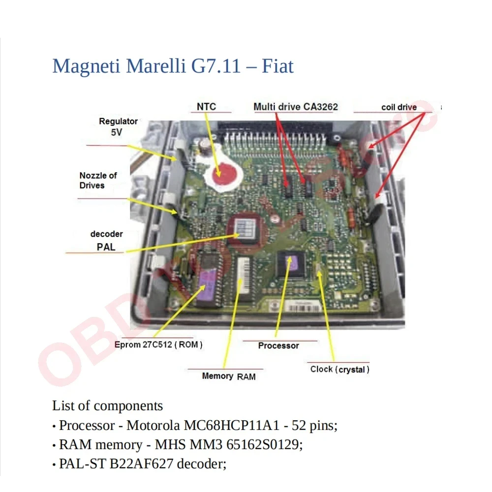 Outil de diagnostic de voiture de simulateur central numérique, cours de réparation ECU, guide d'étude, ECU fuchsia, PDF, EPROM TEST, programmation SMD, apprentissage