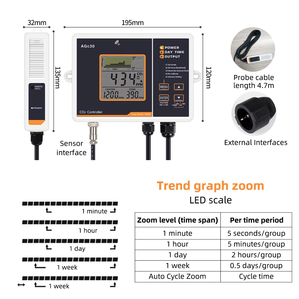 CO2 Controller for Greenhouse Planting Dual Beam NDIR CO2 Monitor with High Precision Probe Sensor and Automatic Control