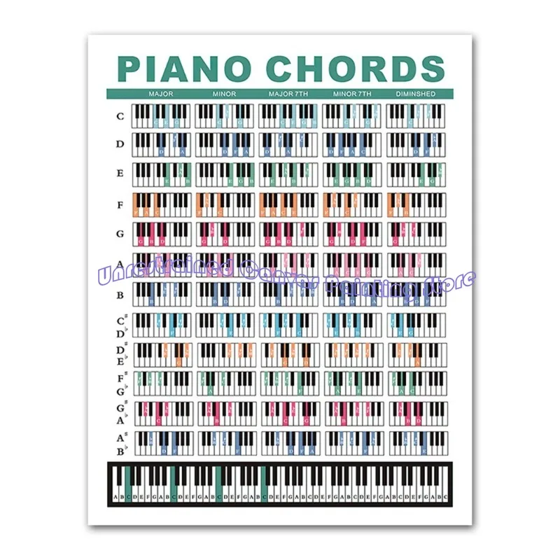البيانو القيثارة وتر ملصق الرسم البياني الموسيقى التعليمية المرجعية للمبتدئين تعلم التقدم الفصول الدراسية صور معلقة