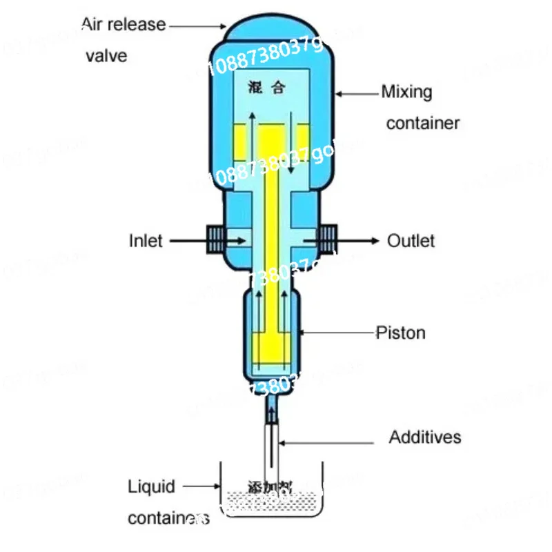 French Dosatron D25Re5 Injector for Greenhouse Irrigation System