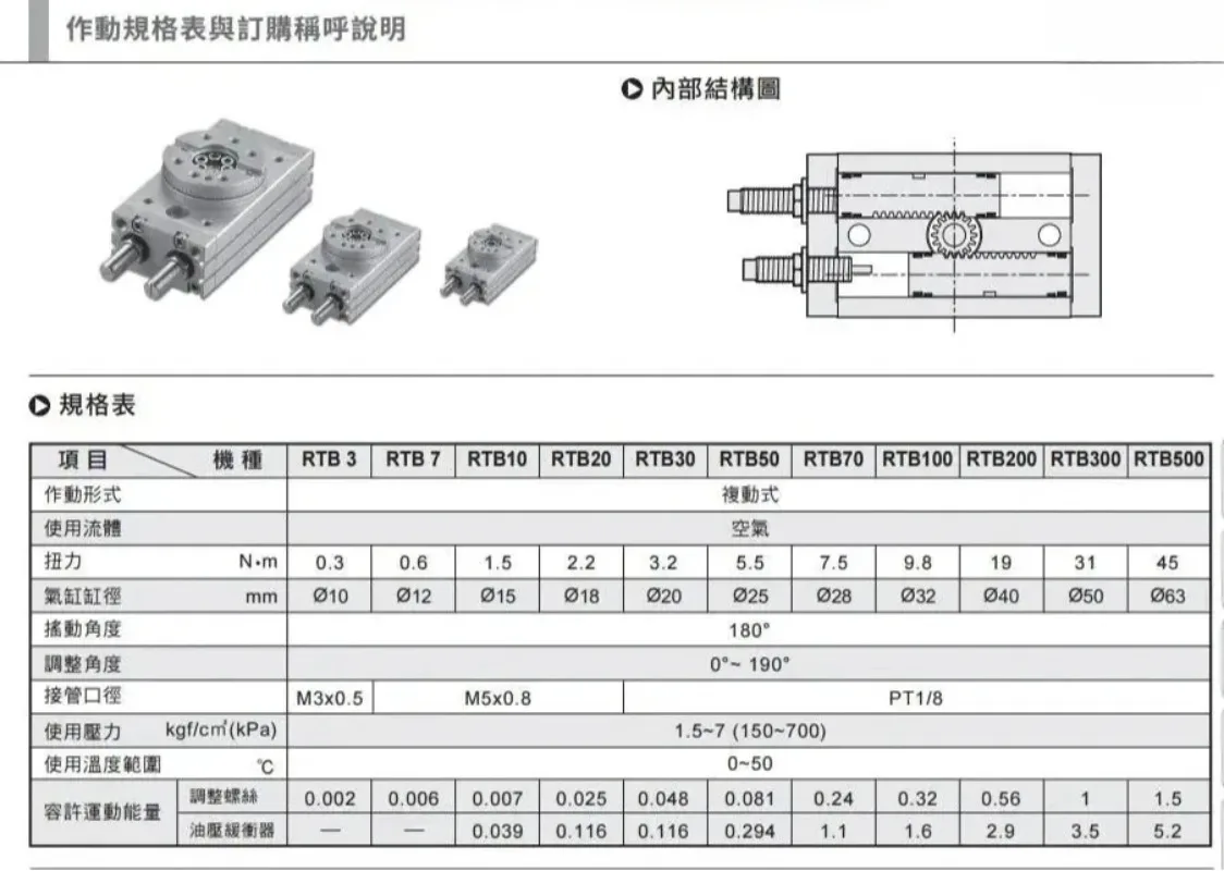 FOR CHELIC Cylinder RTB10 RTB-30 RTBM50 * 90 RTBM10 * 180-A2