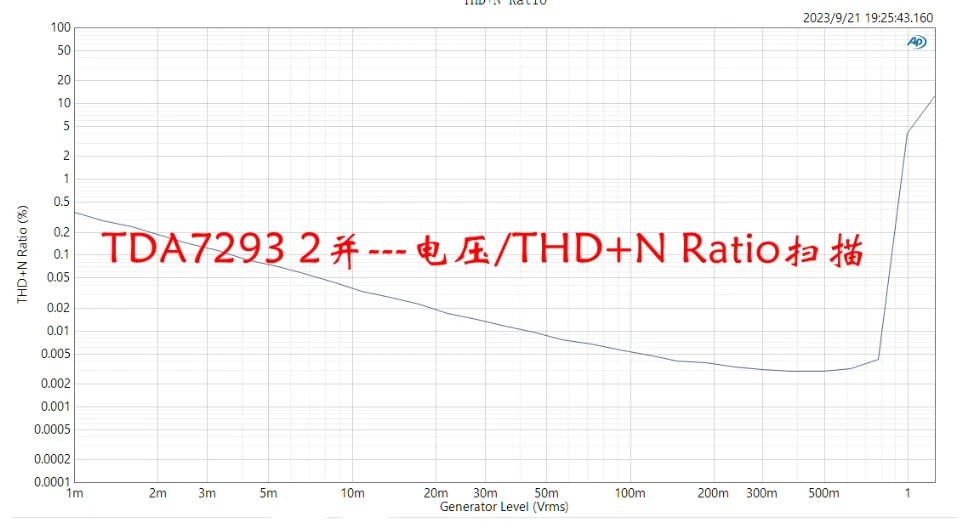 TDA7293 1-channel pure amplifier board is based on the LK140 line