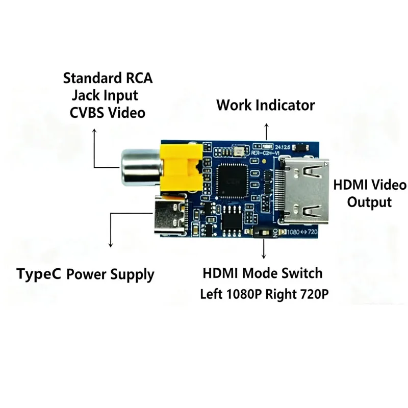 CVBS Signal to HDMI Signal HDMI to CVBS Signal Output UVC Free Drive