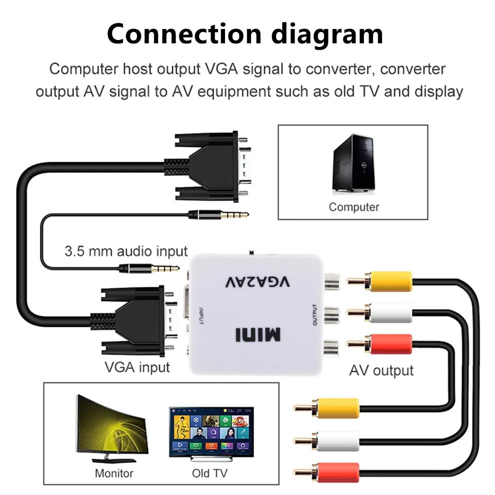 LccKaa VGA to RCA Adapter VGA to AV Converter with USB Power Cable 3.5mm Audio Cable Supports Computer TV Set Top Box Projector