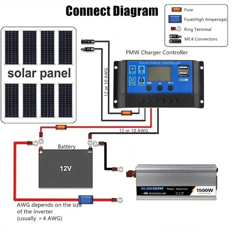 Modified Sine Wave Power Inverter Dual USB  800/1000/1500W 12V to 220V 110V Car Converter Solar Outdoor Emergency Power Inverter