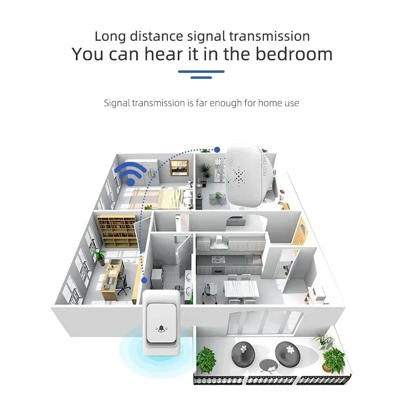 Draadloze Deurbel Voor Thuis Batterij Gratis Waterdicht Us Eu Uk Regelgeving Intelligente Slimme Deur Bel Huis Tuin Afstandsbediening Deurbel