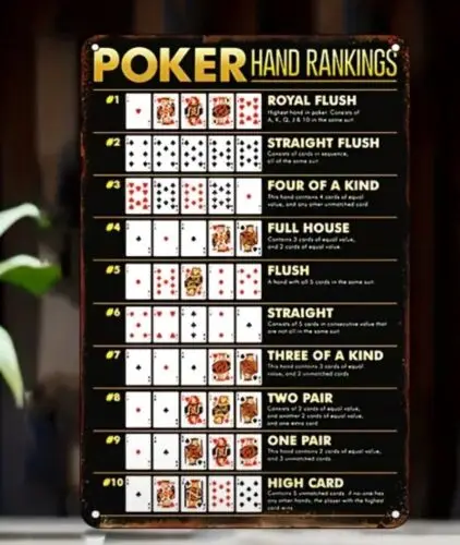 Poker Hand Rankings…