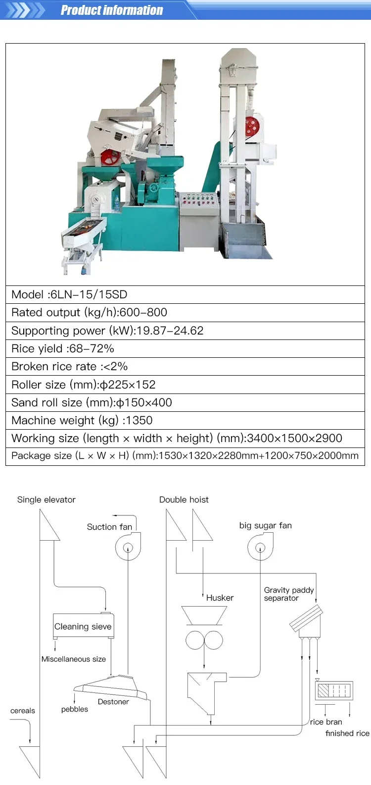 Rice Milling Machine Industrial Miller 30Ton 50Ton Milling Machine Automatic Rice Machinery Equipment Milling Rice