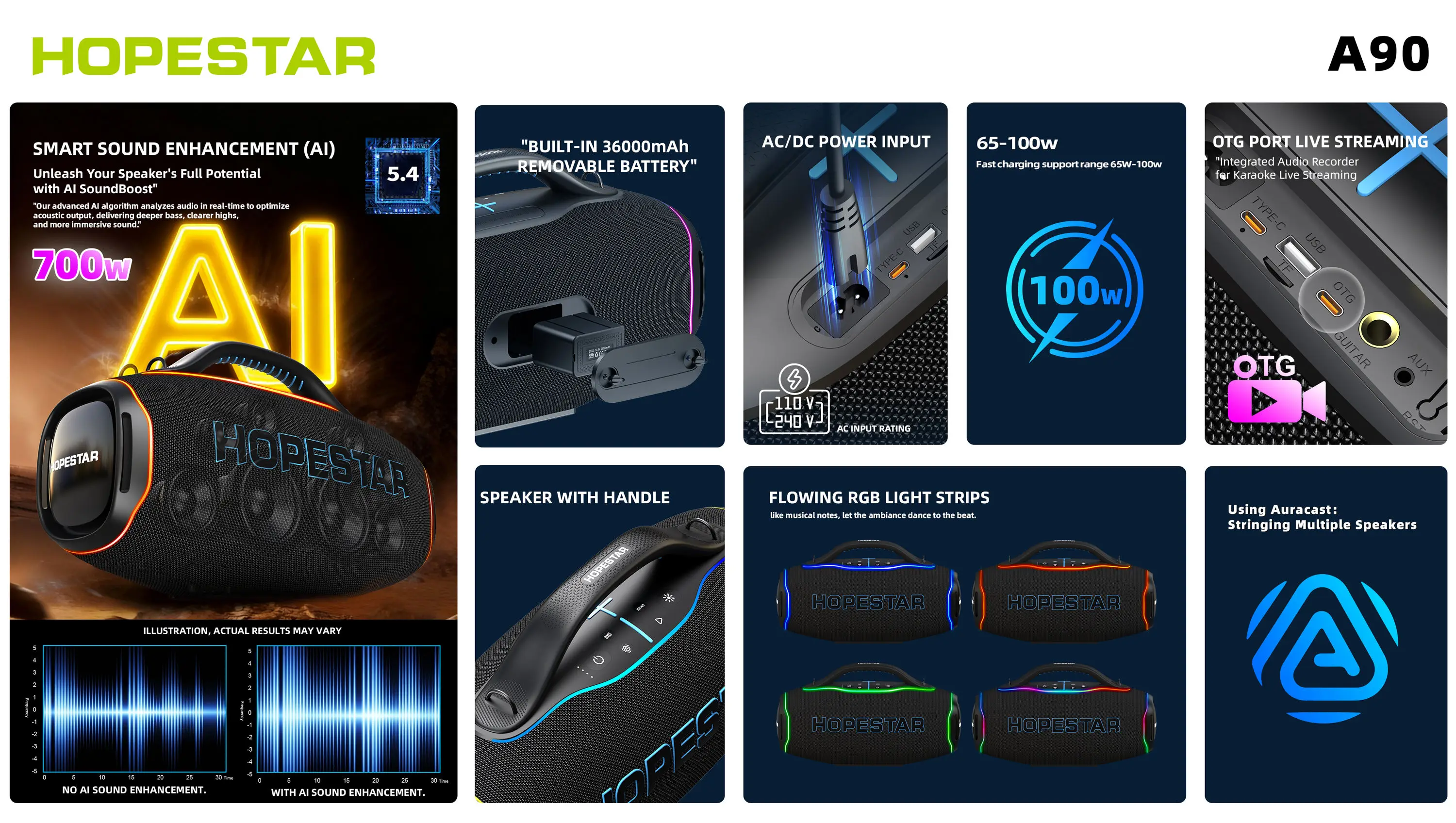 

Новинка! Мощная беспроводная Bluetooth-колонка HOPESTAR A90 для улицы, 700 Вт, портативная, водонепроницаемая, TWS, для вечеринок, караоке, RGB, AUX