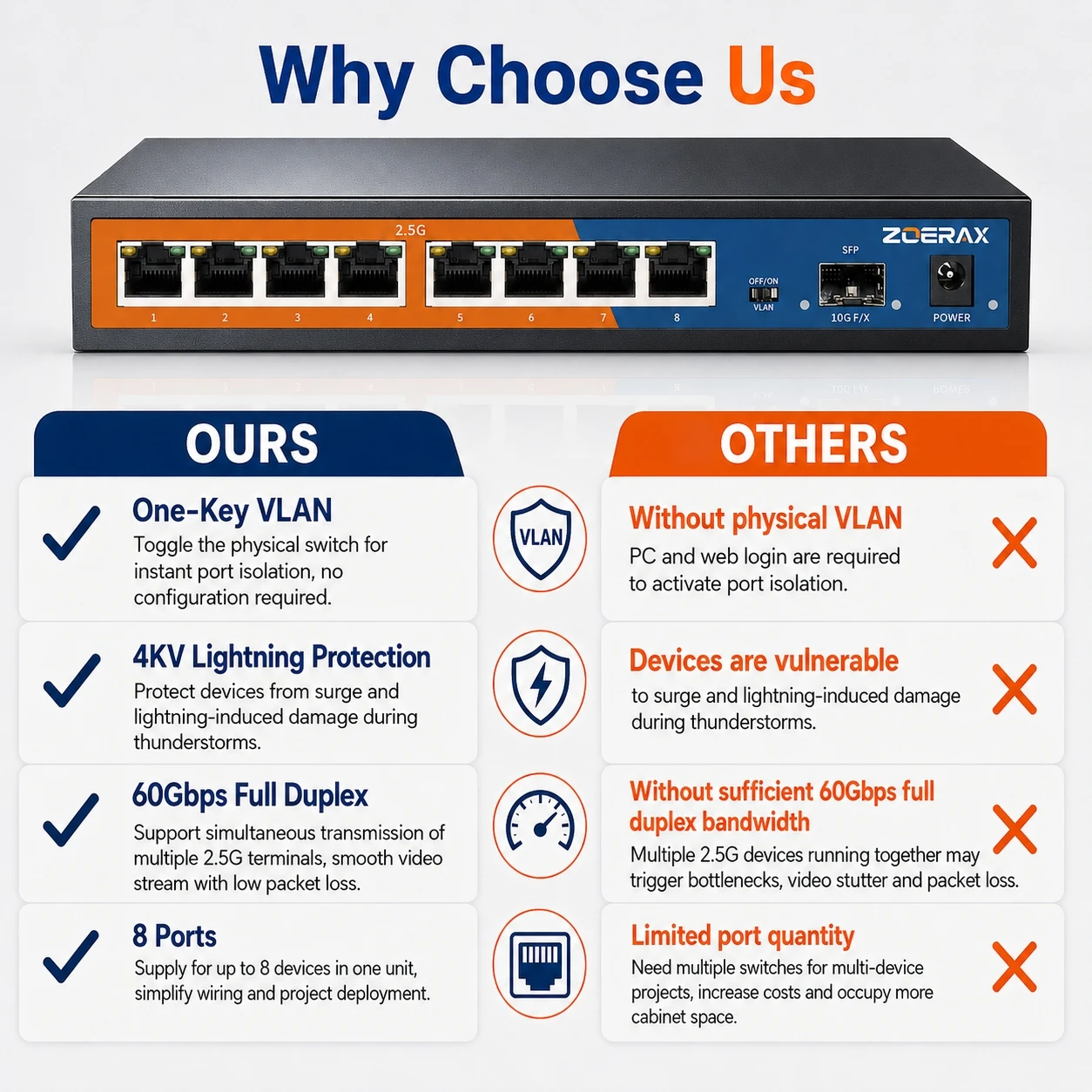 Natalink 8 Port Network Switch with 10G SFP Uplink One-Key VLAN Isolation Auto MDI/MDIX Plug & Play 4KV Lightning Protection