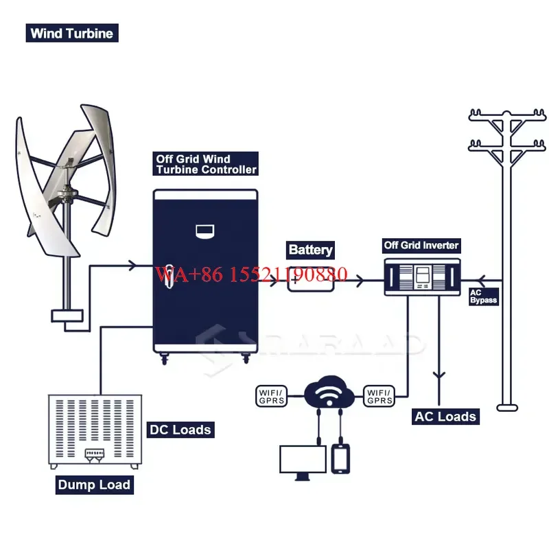 WMWMNU for Smaraad 1kw 3kw 5kw 10kw Wind Solar Hybrid System Vertical Wind Turbine Generator VAWT