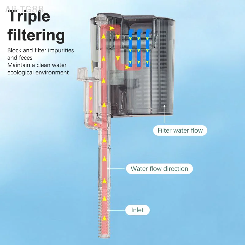 3 In 1 Small Aquari…