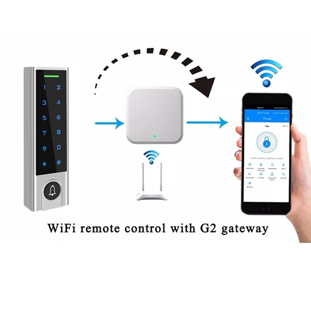 Smart Bluetooth TTLock App IP66 Waterproof Access Controller Passcode RFID 13.56MHz Card for Electric Door Lock System