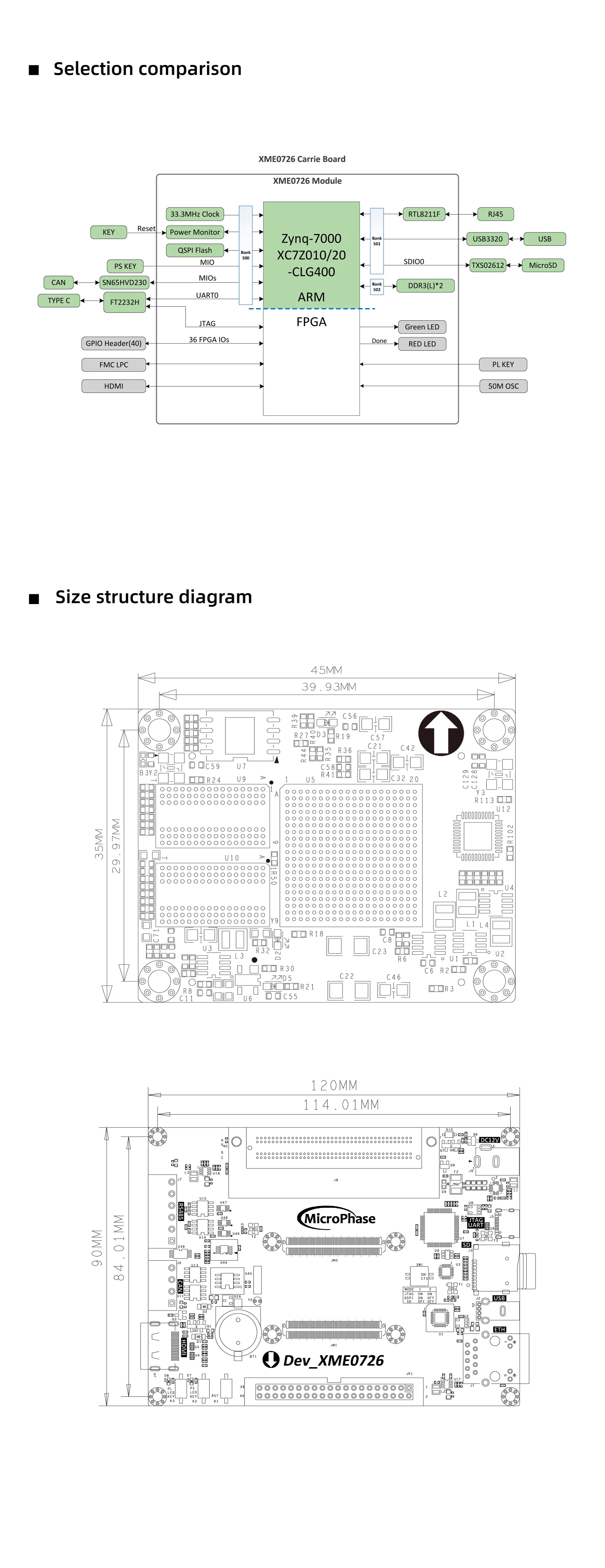 Mikrophasen-Fpga-Entwicklungs platine xilinx zynq7020 Arm Zynq-Entwicklungs platine in Industrie qualität dev _ xme0726 – Detail 2