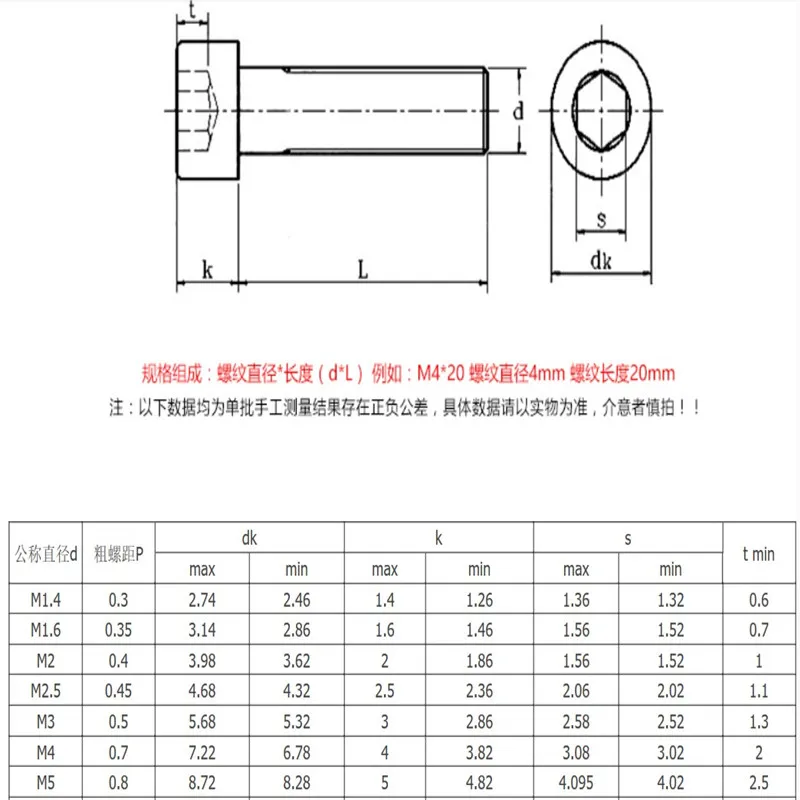 10pcs-50pcs DIN912 M3*3/4/5/6/7/8/9/10/11/12/13/14/16/18/20 to 100mm Grade 12.9 black hexagon Hex Socket allen Head Cap Screw