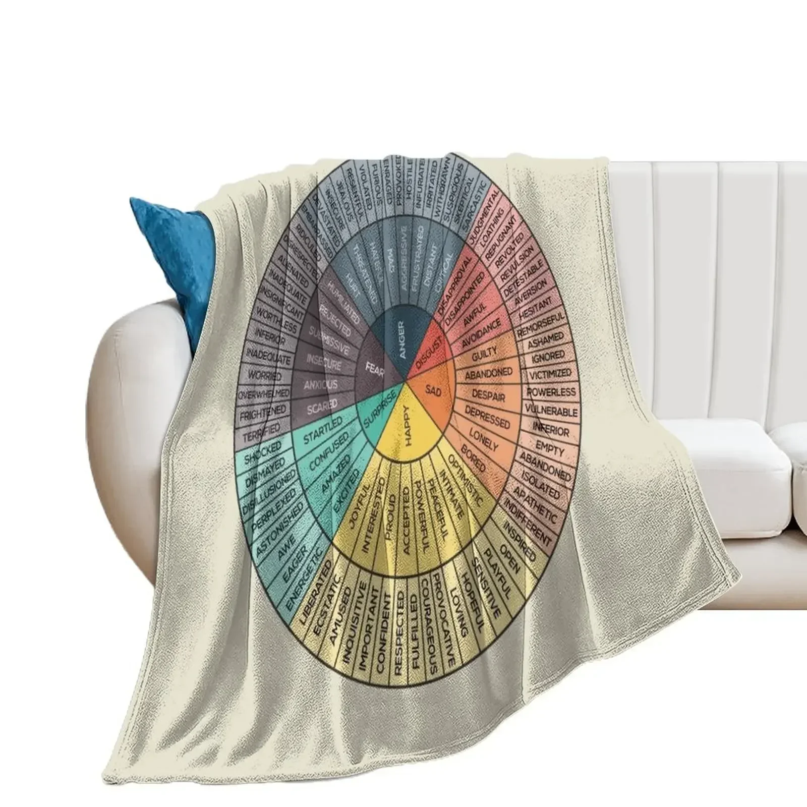 Wheel Of Emotions Throw Blanket Decorative Sofas Thin Blankets For Sofas Quilt Blankets