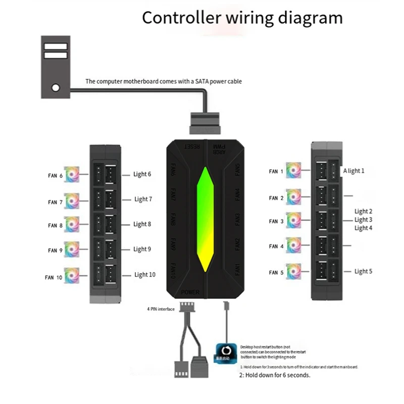 Dual Ten-Way ARGB Controller Computer Cooling Chassis Fan PWM Hot Sale in Stock