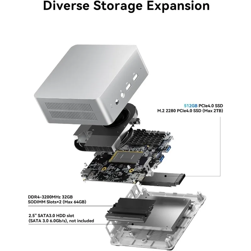 

GD90 Mini PC, Intel Core i9-12900HK(14C/20T) | 32GB DDR4 RAM 512GB SSD, Mini Desktop Computers