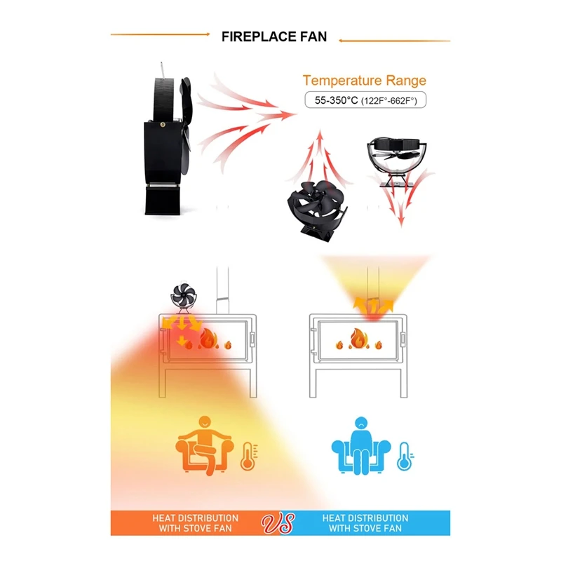 1 Uds. Ventilador de estufa de calor de 6 aspas, ventilador giratorio 360 para chimenea, quemador de leña, ventilador ecológico