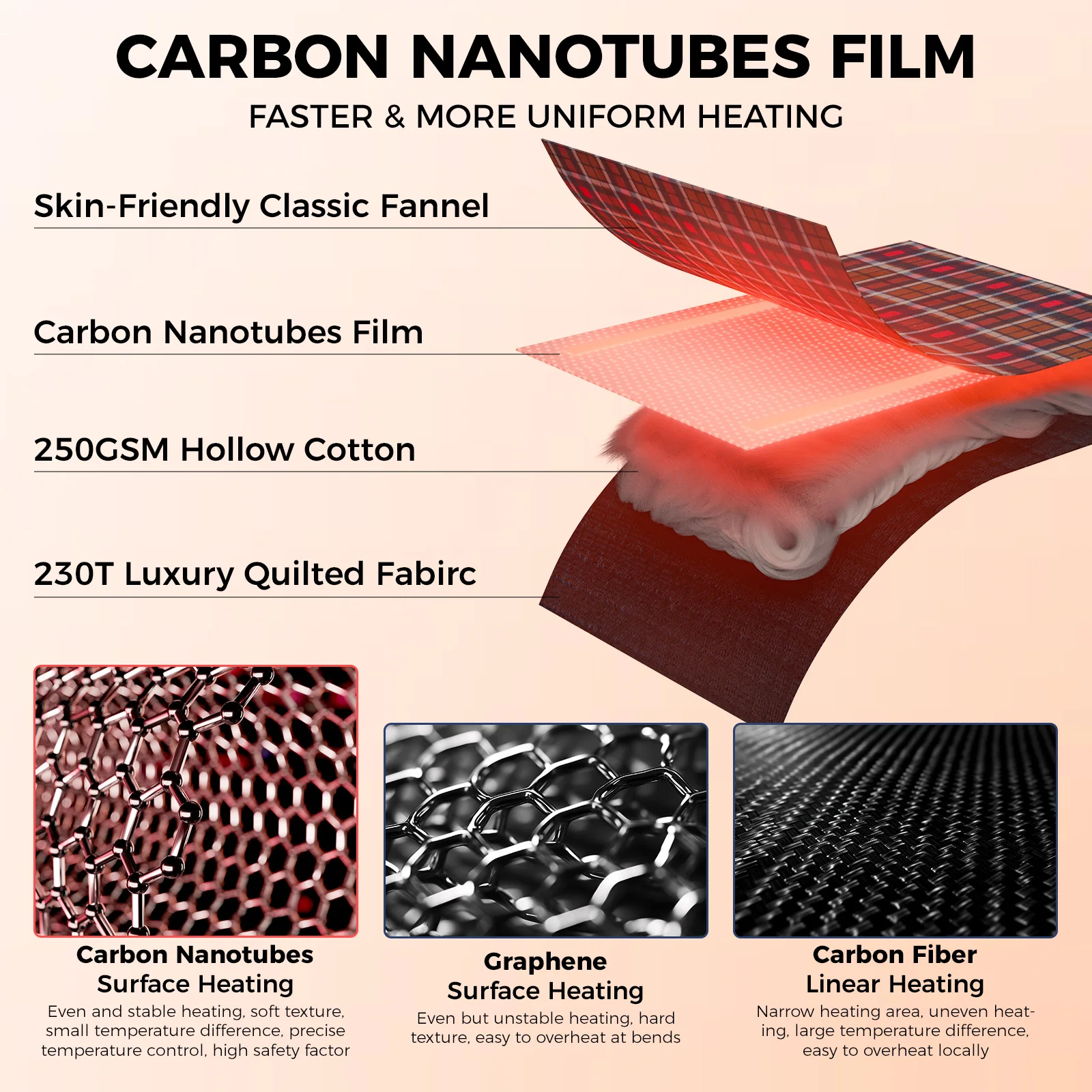 حقيبة نوم KingCamp للبالغين، الطقس البارد والدافئ، واسعة جدًا وكبيرة وطويلة XL، أكياس نوم من الفلانيل المقاومة للماء، Essent