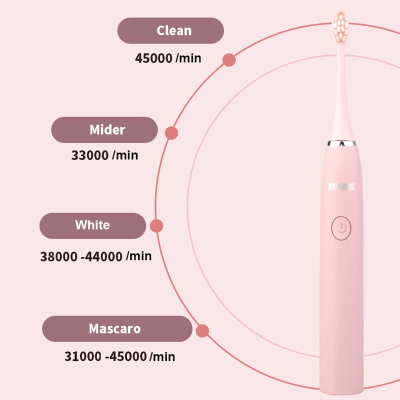 Sonic Electric Toothbrush Tencent Animation Co-brand Induction Charging IPX8 Waterproof Adult Soft Hair Brush Head  Wholesale